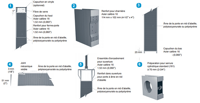 detail-portes-en-acier